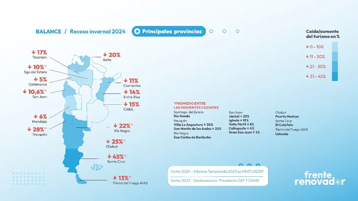 Números para abajo en estas vacaciones de invierno